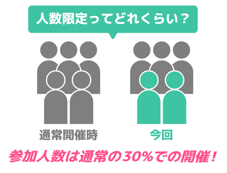 人数