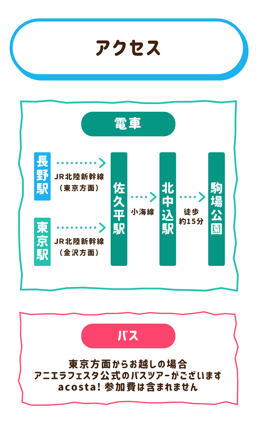 アクセス