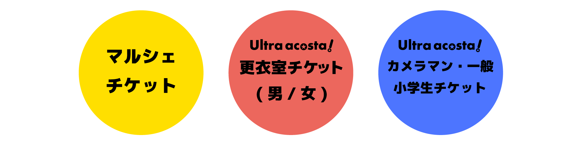 ホールマップ