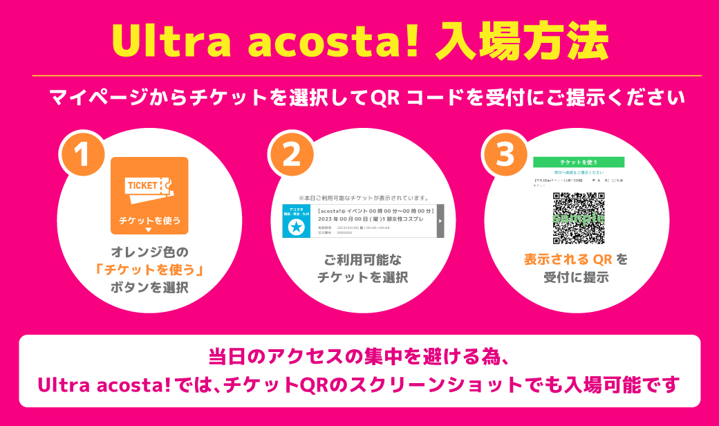 入場方法